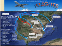 flights